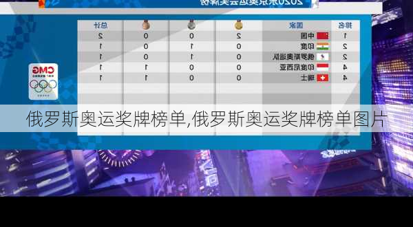 俄罗斯奥运奖牌榜单,俄罗斯奥运奖牌榜单图片