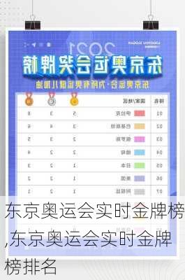 东京奥运会实时金牌榜,东京奥运会实时金牌榜排名