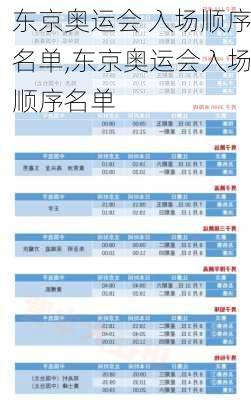 东京奥运会 入场顺序名单,东京奥运会入场顺序名单