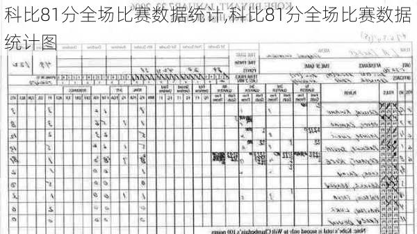 科比81分全场比赛数据统计,科比81分全场比赛数据统计图