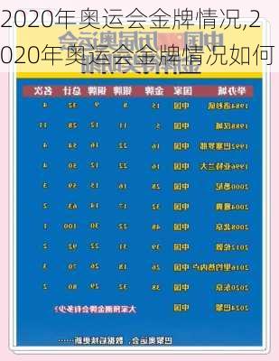 2020年奥运会金牌情况,2020年奥运会金牌情况如何