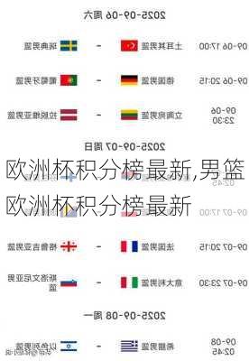 欧洲杯积分榜最新,男篮欧洲杯积分榜最新