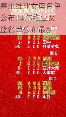 塞尔维亚女篮名单公布,塞尔维亚女篮名单公布最新
