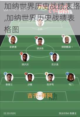 加纳世界历史战绩表格,加纳世界历史战绩表格图