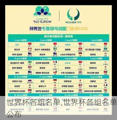 世界杯各组名单,世界杯各组名单公布