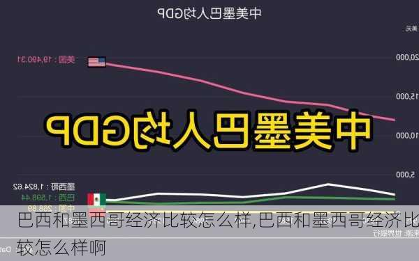 巴西和墨西哥经济比较怎么样,巴西和墨西哥经济比较怎么样啊