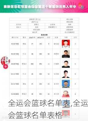 全运会篮球名单表,全运会篮球名单表格
