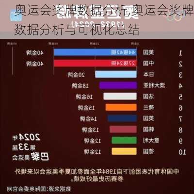 奥运会奖牌数据分析,奥运会奖牌数据分析与可视化总结