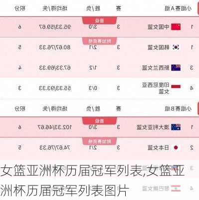 女篮亚洲杯历届冠军列表,女篮亚洲杯历届冠军列表图片