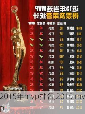 2015年mvp排名,2015 mvp