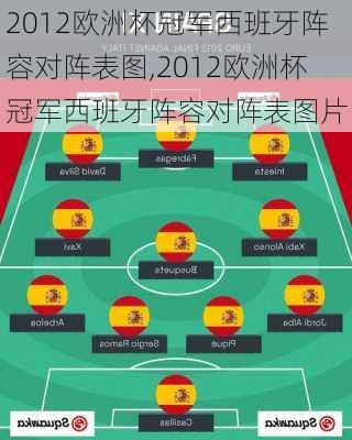 2012欧洲杯冠军西班牙阵容对阵表图,2012欧洲杯冠军西班牙阵容对阵表图片