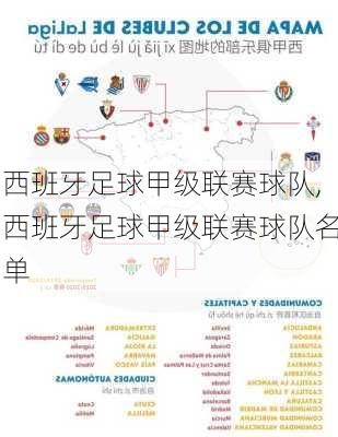 西班牙足球甲级联赛球队,西班牙足球甲级联赛球队名单