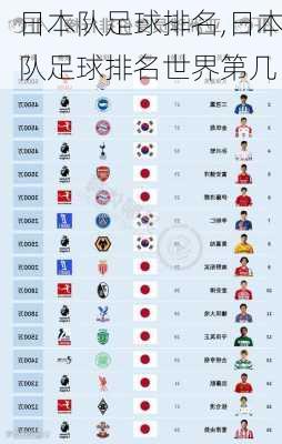 日本队足球排名,日本队足球排名世界第几