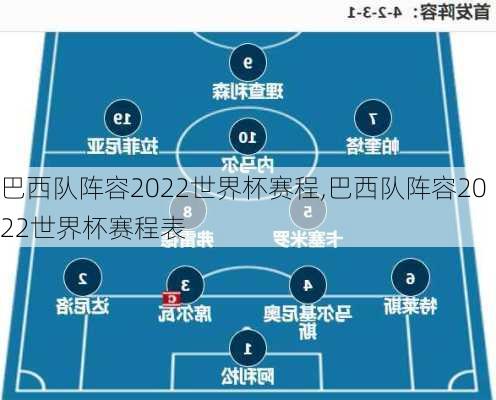 巴西队阵容2022世界杯赛程,巴西队阵容2022世界杯赛程表