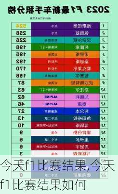 今天f1比赛结果,今天f1比赛结果如何
