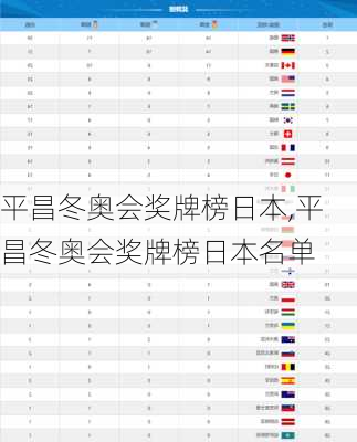 平昌冬奥会奖牌榜日本,平昌冬奥会奖牌榜日本名单