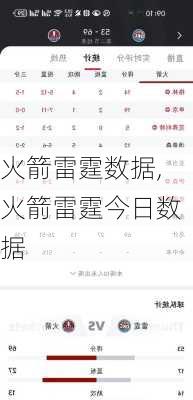 火箭雷霆数据,火箭雷霆今日数据