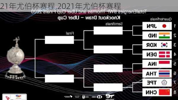 21年尤伯杯赛程,2021年尤伯杯赛程