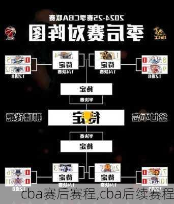 cba赛后赛程,cba后续赛程