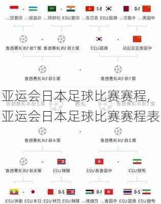 亚运会日本足球比赛赛程,亚运会日本足球比赛赛程表