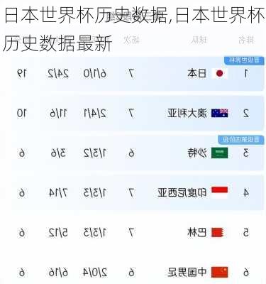 日本世界杯历史数据,日本世界杯历史数据最新