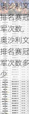 奥沙利文排名赛冠军次数,奥沙利文排名赛冠军次数多少