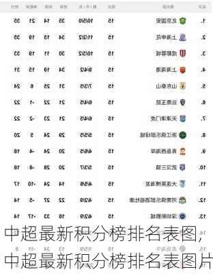 中超最新积分榜排名表图,中超最新积分榜排名表图片