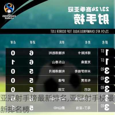 亚冠射手榜最新排名,亚冠射手榜最新排名榜