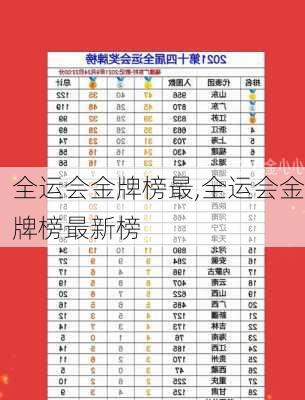 全运会金牌榜最,全运会金牌榜最新榜